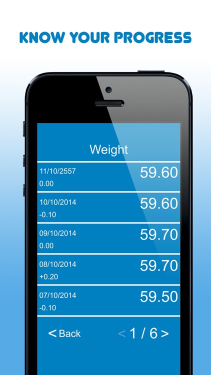 My Body Measurements