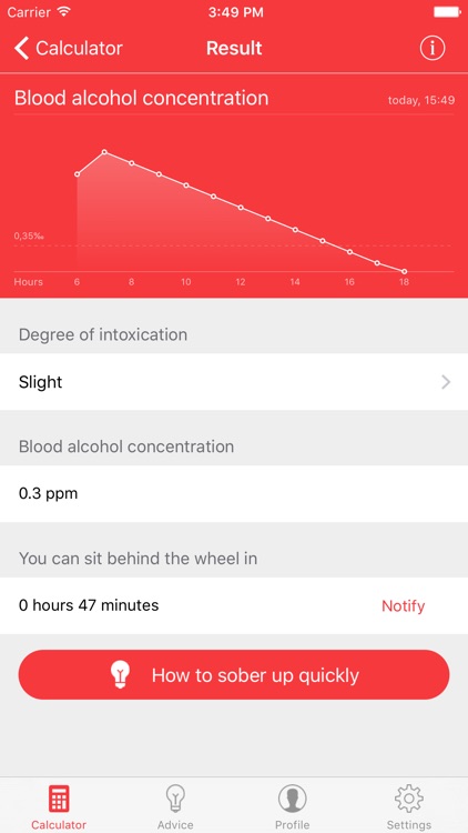Breathalyzer - alcohol test & alco calculator