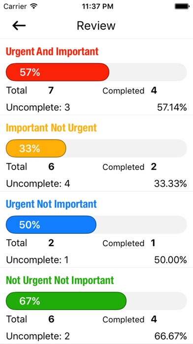 priority do matrix task