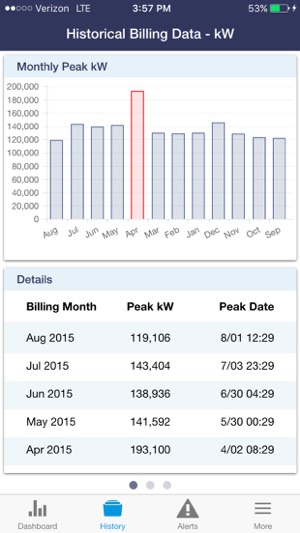 TVA Energy Data(圖4)-速報App