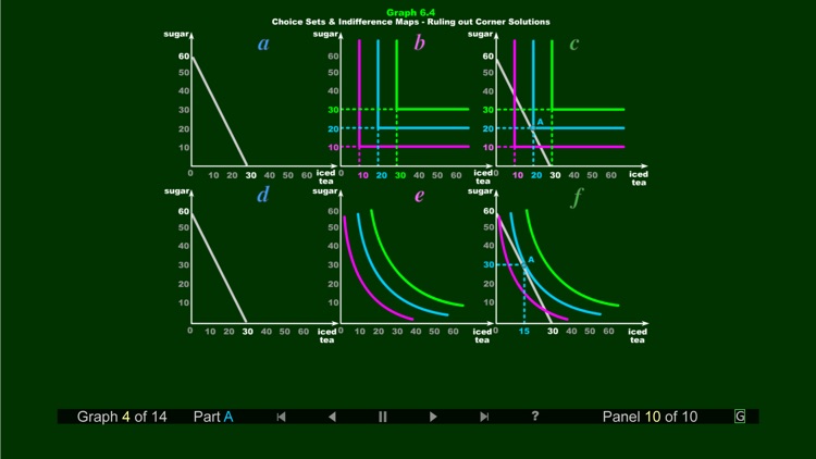 Duke Micro Econ Chapter 6