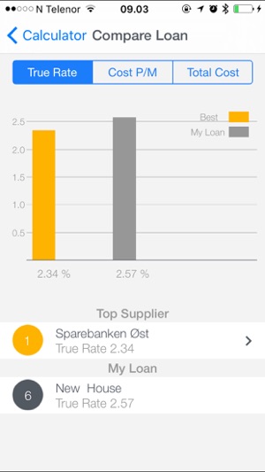 True iLoan-Top Loan(圖5)-速報App