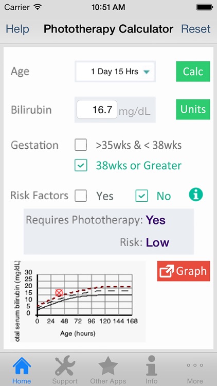 Phototherapy Calculator