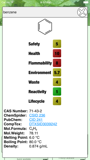 Green Solvents(圖2)-速報App