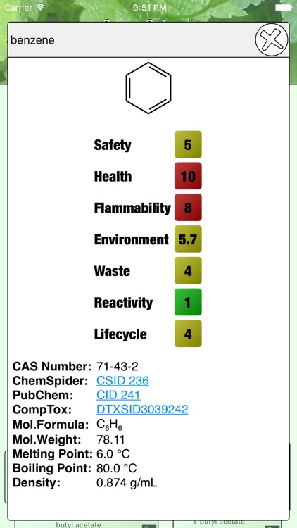 Green Solvents