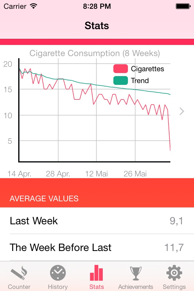 Cigarette Counter - How much do you smoke? screenshot 2