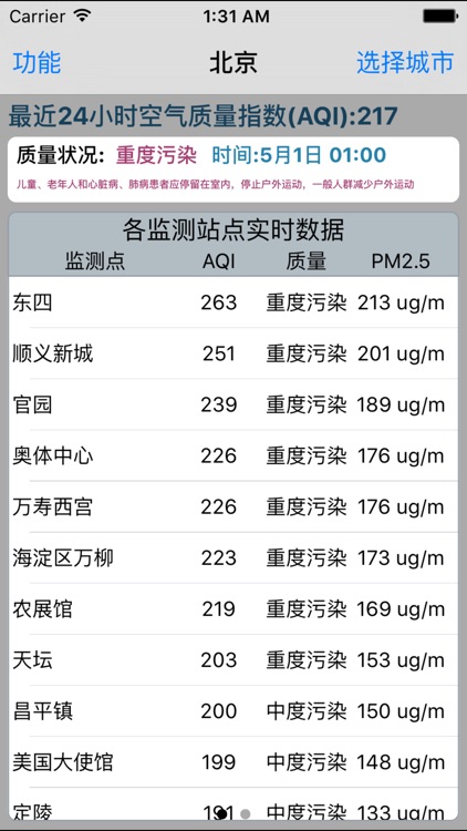 空气质量指数专业版--PM2.5、AQI实时数据