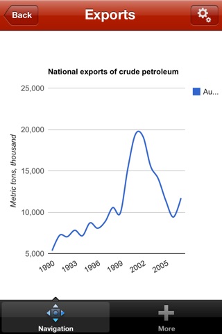 Oil and Gas: Energy Markets screenshot 4