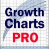 Growth Charts for Babies, Children, Infants