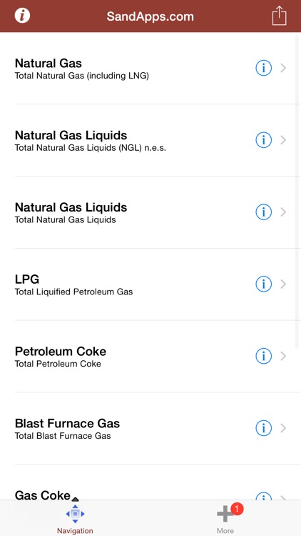 Oil and Gas Global Markets