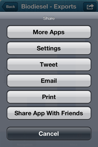 Bio Fuels Markets + Diesel screenshot 4