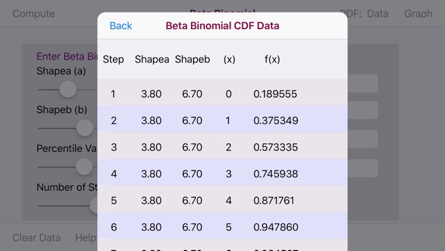 Beta-binomial Distribution(圖5)-速報App