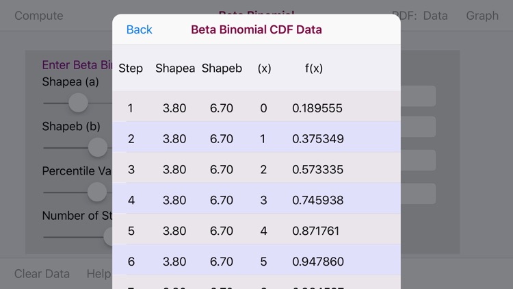 Beta-binomial Distribution screenshot-4