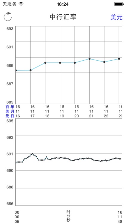 人民币汇率 RMB Exchange Rate