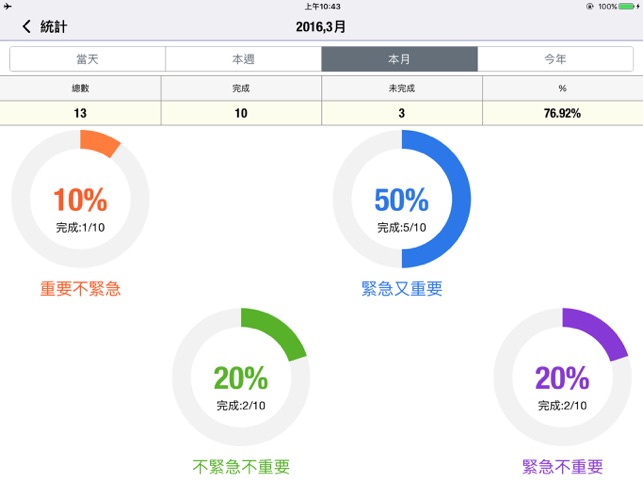 OmniToDo for iPad - 高效Todo生活規劃，口袋助理 & 四象限法則的個人規劃管理(圖2)-速報App