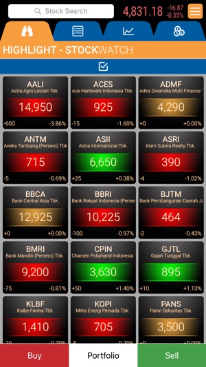 Jakarta automated trading system adalah