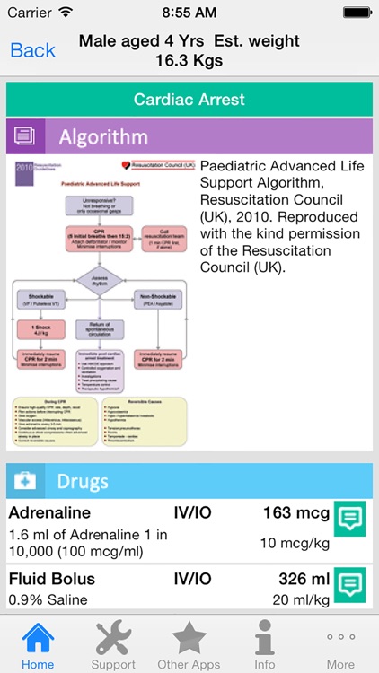 Paediatric Emergencies