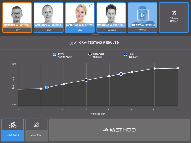 METHOD Performance Center(圖5)-速報App