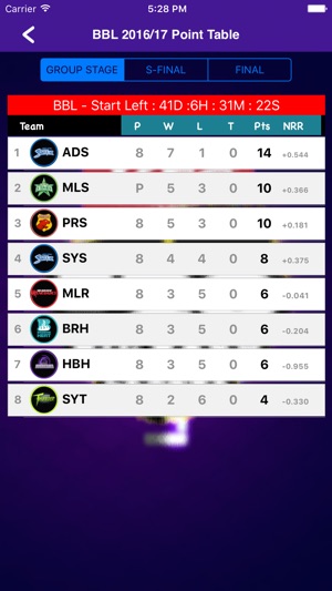 BBL T20 2016/2017 Fixtures,Schedule,Live Score(圖4)-速報App