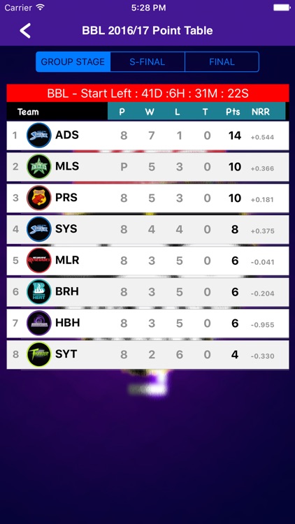 BBL T20 2016/2017 Fixtures,Schedule,Live Score screenshot-3