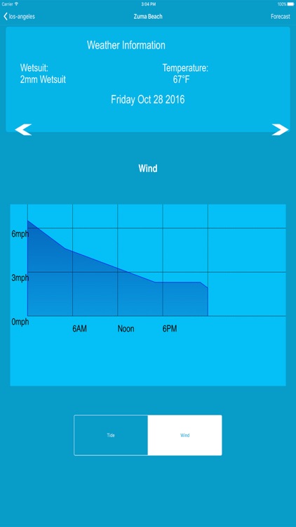 Surf Forecast (Wind & Waves Conditions) from NOAA screenshot-4