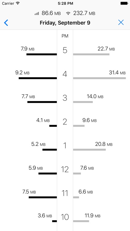 DataMan Next - simply track your data usage