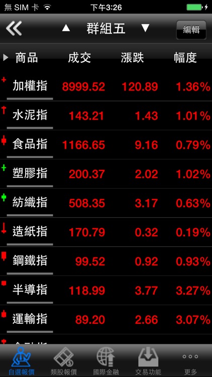 聯邦證券「聯邦發發發」
