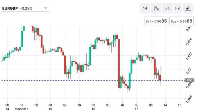 Forex ct
