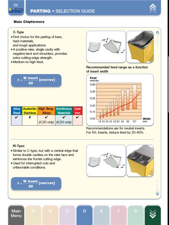 Iscar CMS Imp.