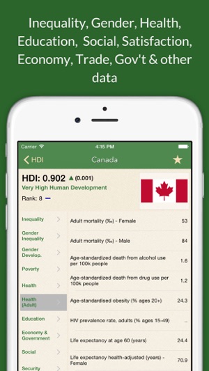 HDI: Human Development Index & Country Facts(圖2)-速報App