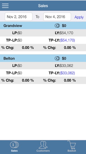 Enterprise IT Retail's Multi-Store Sales Analysis(圖1)-速報App