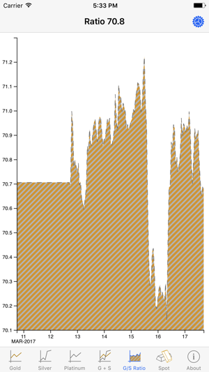 Metals(圖4)-速報App