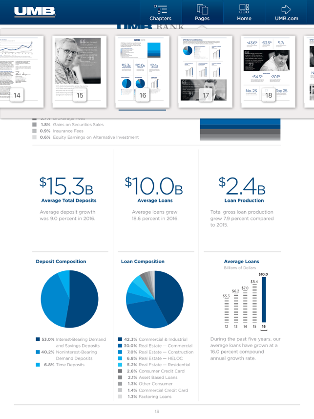 UMB Investor Relations(圖4)-速報App