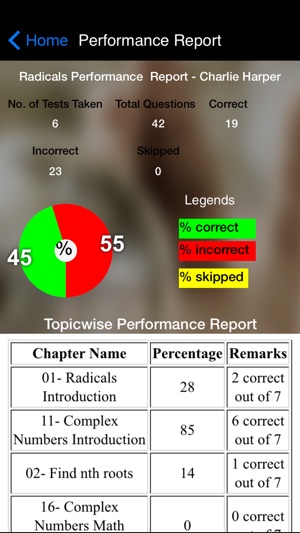 EZ Radicals & Complex Numbers(圖3)-速報App