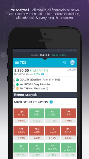 Markets Mojo(圖1)-速報App