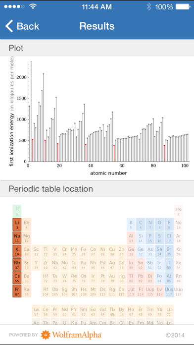 Wolfram General Chemistry Course Assistant Screenshot 2