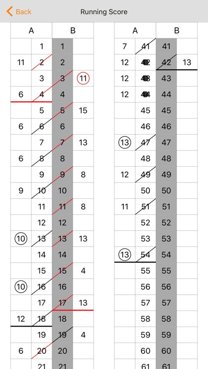 HOOP i for Basketball Scores