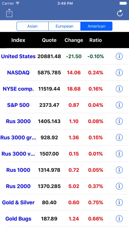 Global Stock Quote Real Time