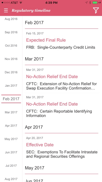 PwC's Regulatory Navigator