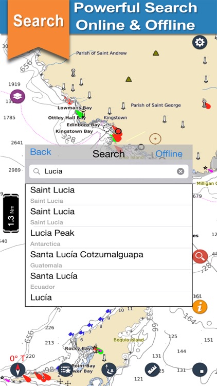 St.Lucia & St.Vincent Charts