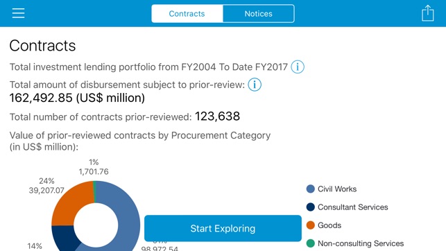 World Bank Project Procurement(圖1)-速報App