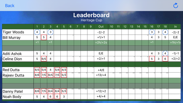 Course Guide Leaderboard(圖2)-速報App