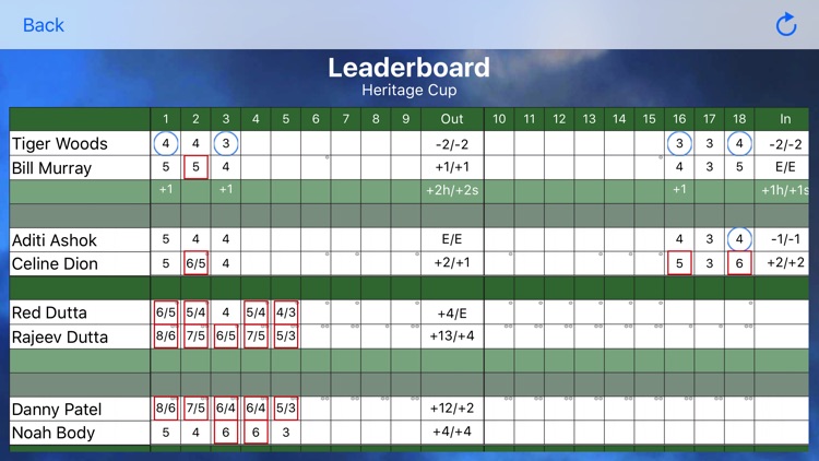 Course Guide Leaderboard