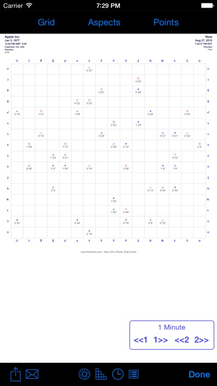 iPhemeris Astrology