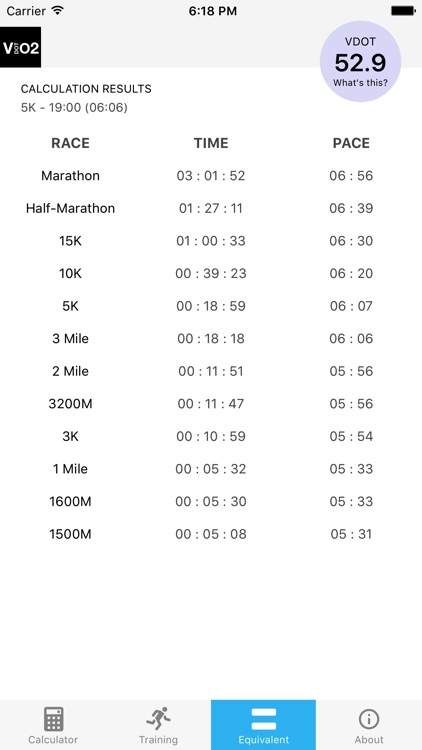 VDOT Running Calculator