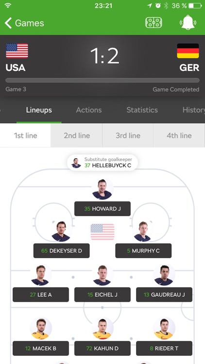 2017 IIHF powered by ŠKODA