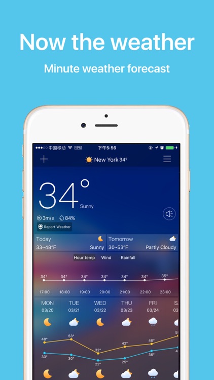 weather forecast - 15days forecast