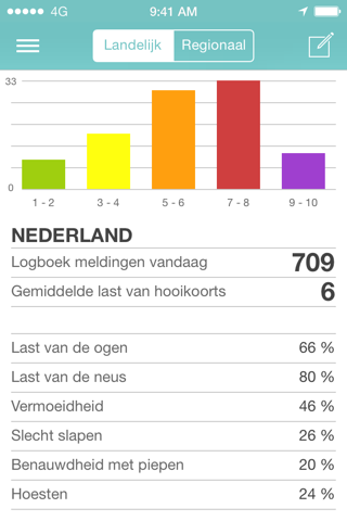 Pollennieuws screenshot 2