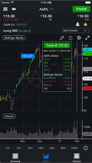 Trade in options for ipad