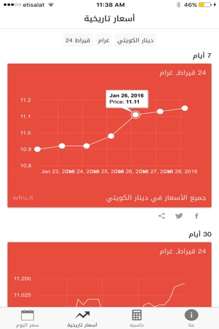 Gold Price in Kuwait أسعار الذهب في الكويت screenshot 2